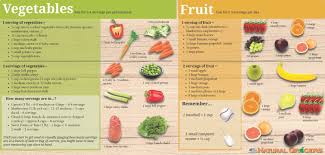 Serving Size Chart Vegetable Serving Size Serving Size