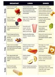 How To Eat Well When You Re Totally Broke Cheap Healthy Cheap Healthy Meals Healthy Meal Plans