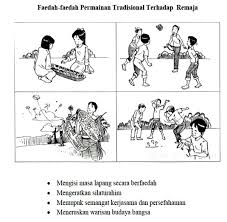 Melalui permainan sukan tradisional ini, ia juga dapat meningkatkan kemahiran psikomotor. Facebook