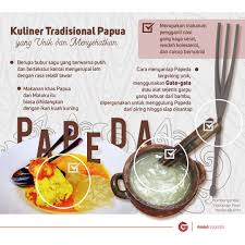 Blog tentang sejarah dan asal usul nama minuman tradisional beralkohol orang manado cap tikus atau sopi. Good News From Indonesia A Twitter Mini Infografis Papeda Makanan Khas Yang Unik Nan Lezat Dari Papua Asal Usul Nama Papeda Sulit Ditelusuri Namun Di Papua Papeda Dikenal Sebagai Makanan Komunikasi Karena Mulai