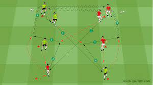 Soccer Training Wall Passing Endless In This Endless Exercise We Show A Graphic An Animation And A Live Video Soccer Drills Soccer Training Soccer Coaching