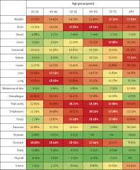 Not everyone will get all of the symptoms we've included in this section. Effect Of Delays In The 2 Week Wait Cancer Referral Pathway During The Covid 19 Pandemic On Cancer Survival In The Uk A Modelling Study The Lancet Oncology