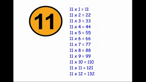 In mathematics, a multiplication table (sometimes, less formally, a times table) is a mathematical table used to define a multiplication operation for an algebraic system. Eleven Times Table Youtube