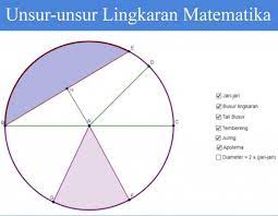 Dinamakan busur, karena garis ini melengkung. Cara Menghitung Tembereng Lingkaran Rumus Dan Contoh Soal
