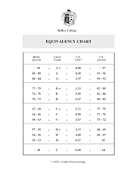 Gpa Letter Grade Percentage Chart Www Bedowntowndaytona Com