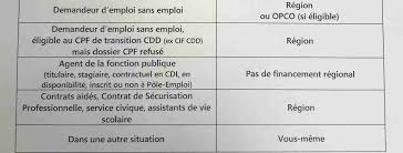 Lettre de souhait formation ambulancier / comment rediger une lettre de motivation pour une formation professionnelle agenda formation. 2