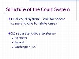 The Court System And Sources Of Rights Structure Of The