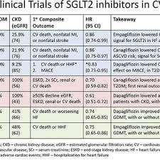 Gates B. Colbert's research works