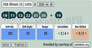 Pin On Usa Illinois Il Lotto Numbers