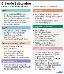 Au nombre de deux par point d'arrêt, ils sont séparés par les voies du métro et, sur la ligne 5, par le treillis central du viaduc. Enseignants Cheminots Avocats Qui Fera Greve Le 5 Decembre Public Senat