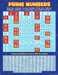 41 All Inclusive Composite Number Chart 1 200