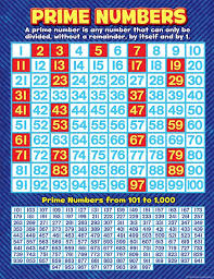 41 all inclusive composite number chart 1 200