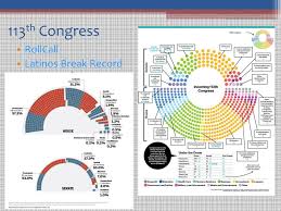 Ppt Congress Powerpoint Presentation Free Download Id
