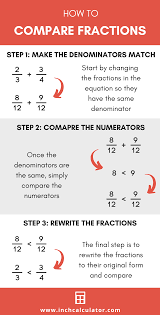 Comparing Fractions Calculator Inch Calculator Fractions Comparing Fractions Math Genius