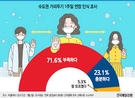 가입되어있는 프다 모임에서도 거리두기 격상하니까 제주도나 강원도 쪽으로 간다고 계획짜고 있음. Hjy2naaozwlwzm