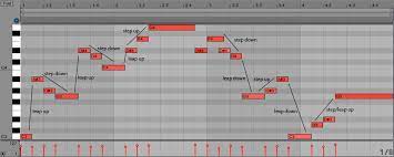 Making melodies ems body worship video. Creating Melodies 1 Contour Making Music Book By Ableton