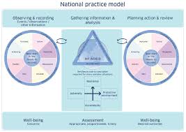 the scottish child health programme guidance on the 27 30