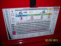 Night Mission Boss 302 Blog Mig Welder Tango Opportunities