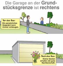 Bis 2,00 meter hoher zaun (§ 23 anforderungen an grundstückseinfriedungen) Garage Baugenehmigung In Nordrhein Westfalen