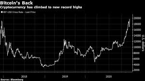 Последние твиты от yahoo finance (@yahoofinance). Bitesize Finance What S Behind Bitcoin S Rally Bitesize