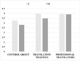 Cognitive explorations of translation book. Does Personality Matter In Translation Interdisciplinary Research Into The Translation Process And Product In Poznan Studies In Contemporary Linguistics Volume 52 Issue 2 2016