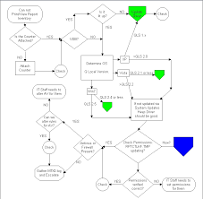 report counter troubleshooting pearson assessment support