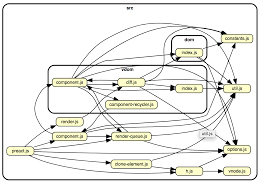 How To Easily Visualize A Projects Dependency Graph With