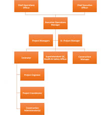 Jp Organizational Chart A Key To Our Success Jaime Partners