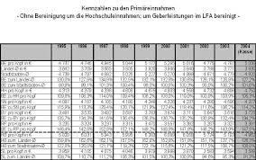 Das bundesverfassungsgericht in karlsruhe hat den umstrittenen berliner mietendeckel gekippt. Bundesverfassungsgericht Entscheidungen Verfassungsrechtliche Massstabe Fur Die Gewahrung Von Sanierungshilfen Des Bundes In Gestalt Von Bundeserganzungszuweisungen Sanierungszuweisungen Im System Des Landerfinanzausgleichs