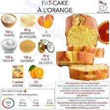 Epingle Sur Fatsecretfrance Fr