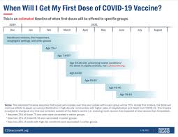 • everyone who registers will be offered vaccination. When And Where Can I Get Covid 19 Vaccine In Ri Wpri Com