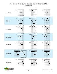 Guitar Left Hand Chord Fingering Chart School Of Rock