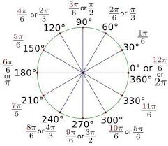 30 Degree Reference Angle Radian Measure Through One Rotation Trigonometrytable Highschool Americanonlinehighschoo Math Methods Studying Math Teaching Math