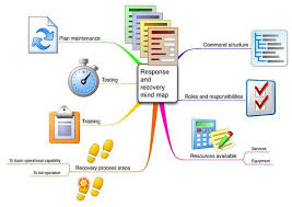 Business Continuity Planning By Gideonking Via Flickr Business Continuity Planning Business Continuity Business Planning