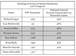 Realclearpolitics Horseraceblog Why Is The White House