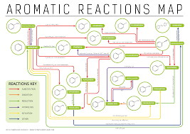 Aromatic Chemistry Reactions Map Compound Interest Chemical