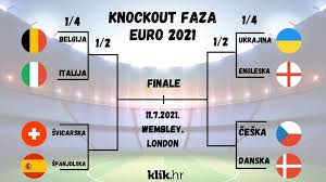Srbija posle velikog preokreta bez finala svetskog prvenstva. Gotova Osmina Finala Na Euro 2020 Nevjerojatne Utakmice Englezima Lagan Put Do Finala