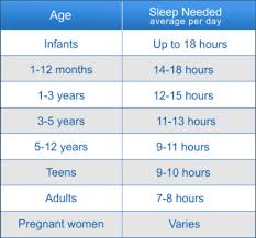 How Many Hours Of Sleep Do You Need Article Atg