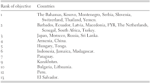 175 din 10 martie 2017 (m.of. Why Do Countries Intervene In The Renewable Energy Sector A Case Of Normative Divergence Part Ii Renewable Energy Law