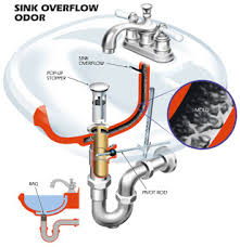 bathroom sink odor anchor sewer and