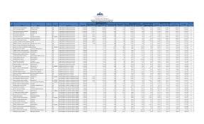 Seguridad Social (LEY 8701) Total Retenciones y Aportes Reg. No. Nombre  Funcion Sexo Estatus Departamento S.Bruto (RD) IS/R (