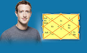 mark zuckerberg astrological reasons behind the success of