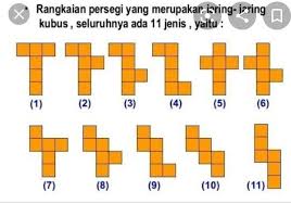 Preview this quiz on quizizz. Gambarlah Jaring Jaring Bangun Ruang Gabungan Di Bawah Ini Brainly Co Id