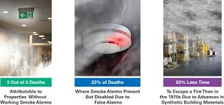Keep it clean dirt and debris interfere with the sensors on your smoke alarm. Smoke Detection Technology For Buildings Navigating The Myriad Of Regulations And Certifications Analog Devices