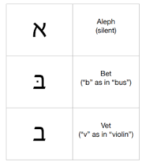 Discover (and save!) your own pins on pinterest Hebrew Language Hebrew Roots Mom