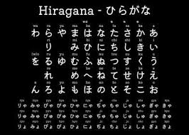 Hiragana and katakana are phonetic symbols, each representing one syllable. Hiragana Posters Art Prints Artworks Displate