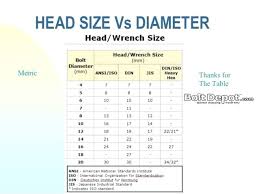 american socket size chart light socket sizes different