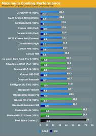 silent cooling performance and absolute performance cpu