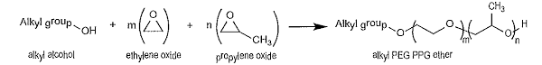 L'histoire de l'oxyde d'éthylène débute avec celle du développement de la chimie organique au milieu du xixe siècle. Http Www Uqac Ca Cosmetologie Wp Content Uploads 2015 09 Les Peg Nina 2014 Pdf