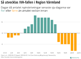.region varmland tidigare toppchef ska granska ekonomiorganisationen varmlands folkblad : Region Varmland